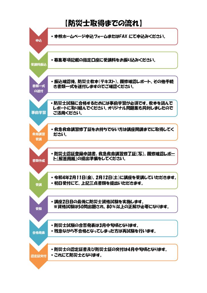 22年2月 防災士資格研修講座 受講生募集開始 札幌商工会議所付属専門学校